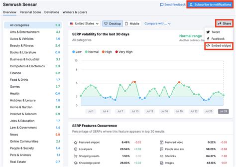 semrush sensor|Iba pa.